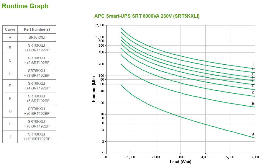 APC Smart-UPS On-line SRT - onduleur - 6000VA - 230V