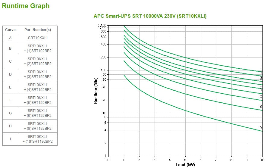 APC Smart-UPS On-line SRT - onduleur - 10000VA 230V