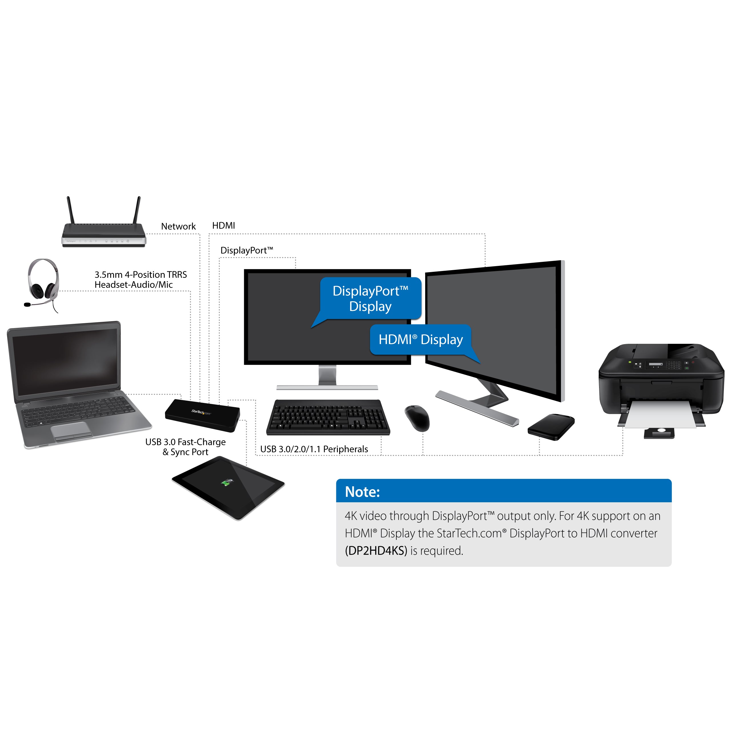 StarTech.com Station d'Accueil USB 3.0 Double Écran avec HDMI et DisplayPort 4K - USB 3.0 vers 4x USB-A, Ethernet, HDMI et DP - Station d'Accueil Universelle USB A pour PC pour Mac/Win
