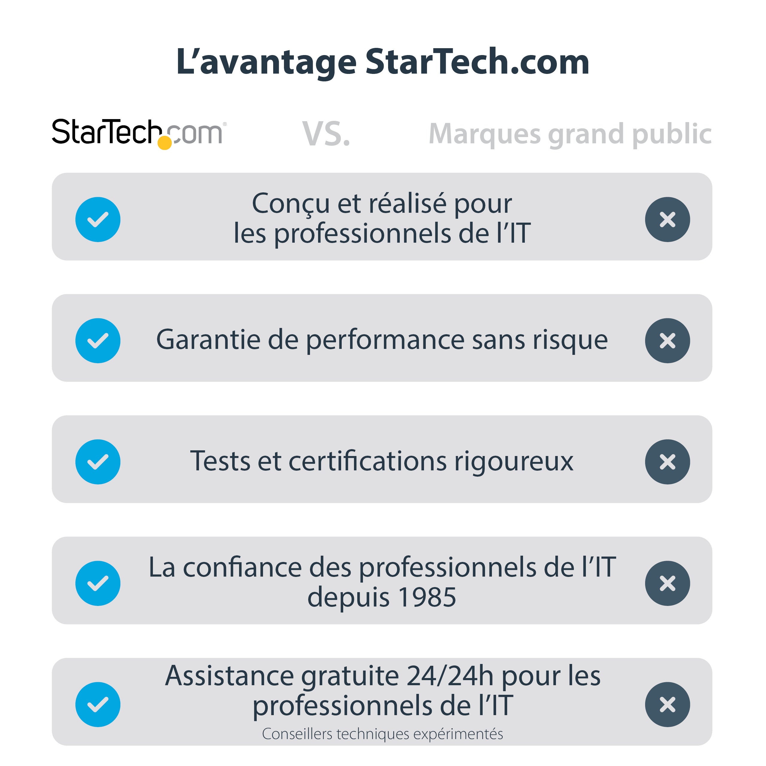StarTech.com Adaptateur Crash Cart USB - Adaptateur Crash Cart KVM USB pour Ordinateur Portable - Crash Cart de Salle de Serveurs - Datacenter Crash Cart - Crash Cart Informatique