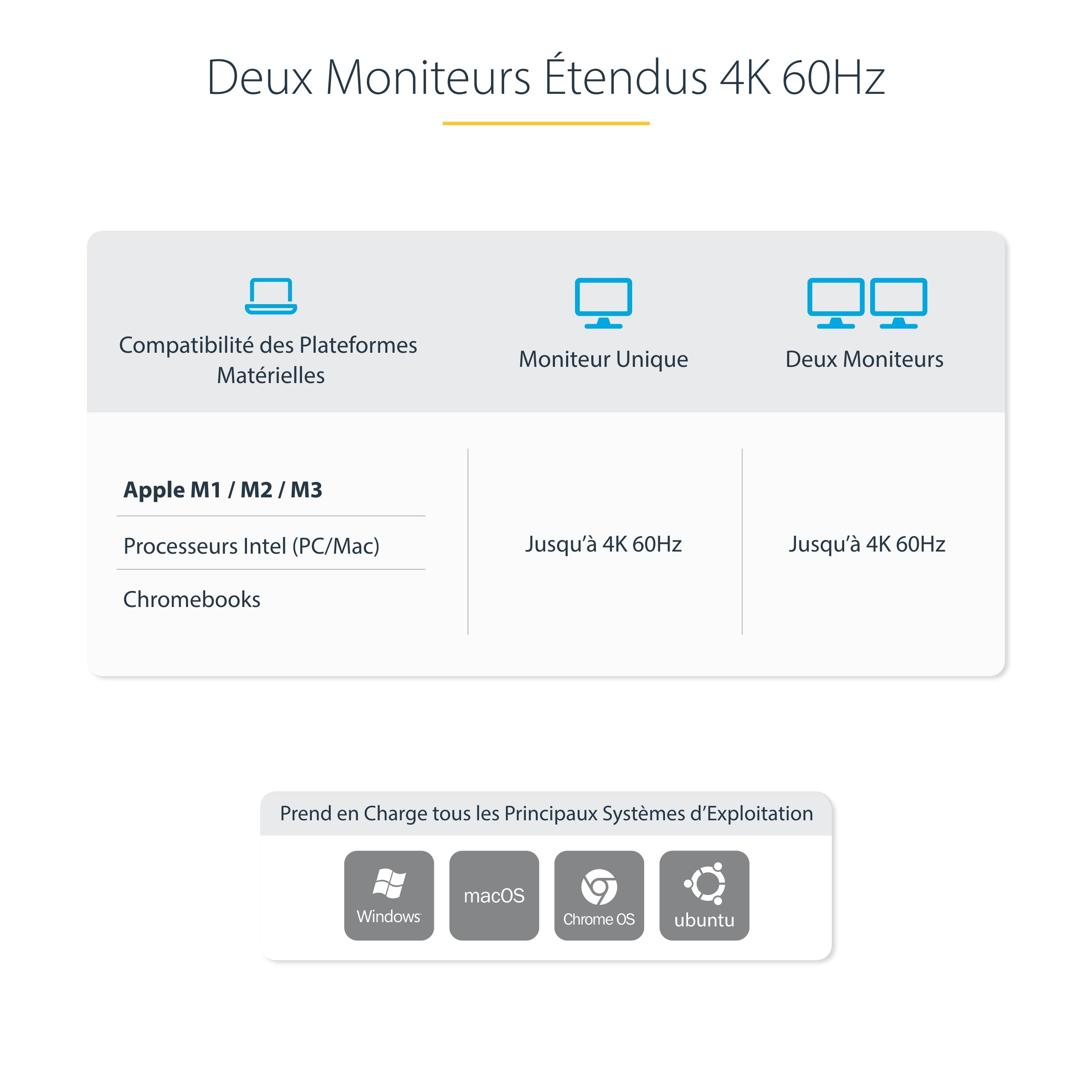 StarTech.com Docking Station KVM USB-C pour Deux PC Portables - Station d'Accueil DisplayPort 4K 60Hz pour 2 Moniteurs - Hub USB 5 Ports, GbE, Alimentation 90W/45W - Stations d'Accueil pour Ordinateur Portable