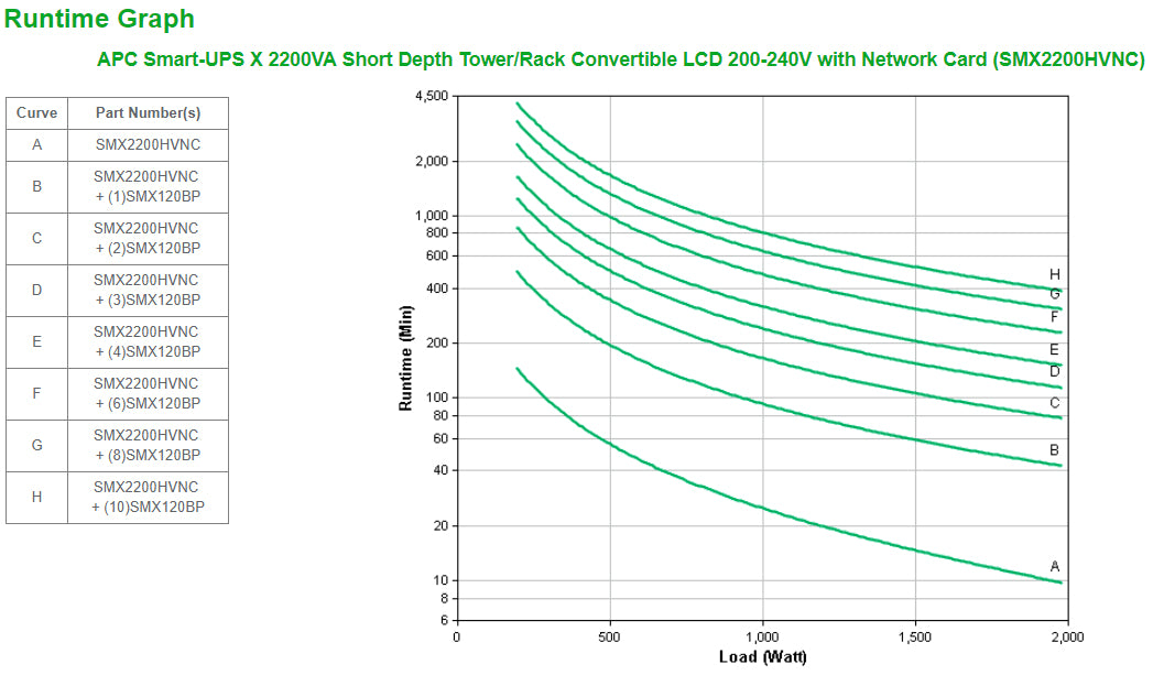 APC Smart-UPS X SMX2200HVNC - 2200VA, 8x C13 + 2x C19 sortie, USB, runtime extensible, profondeur limitée, NMC