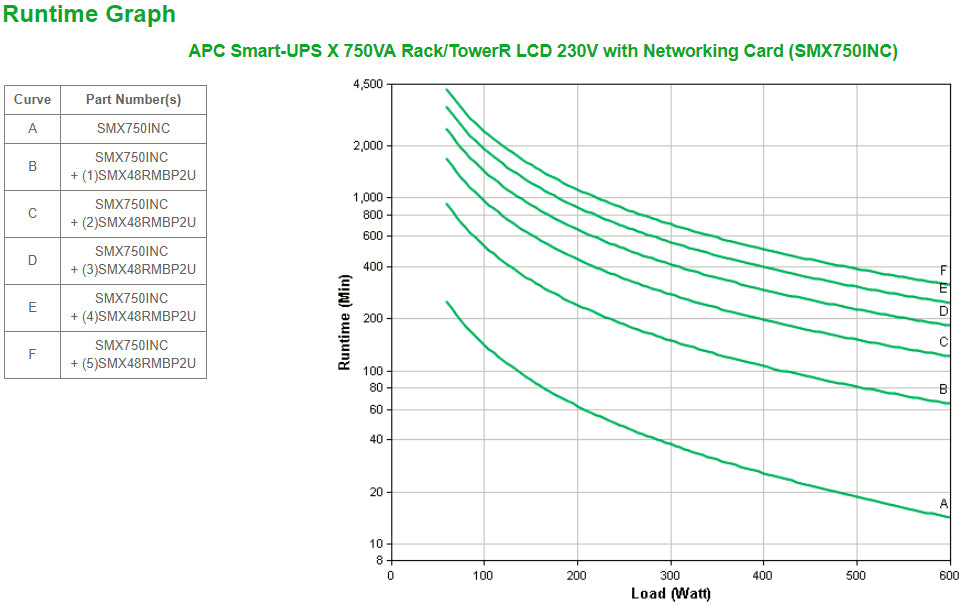 APC Smart-UPS X SMX750INC - 750VA, 8x C13 sortie, USB, runtime extensible, NMC