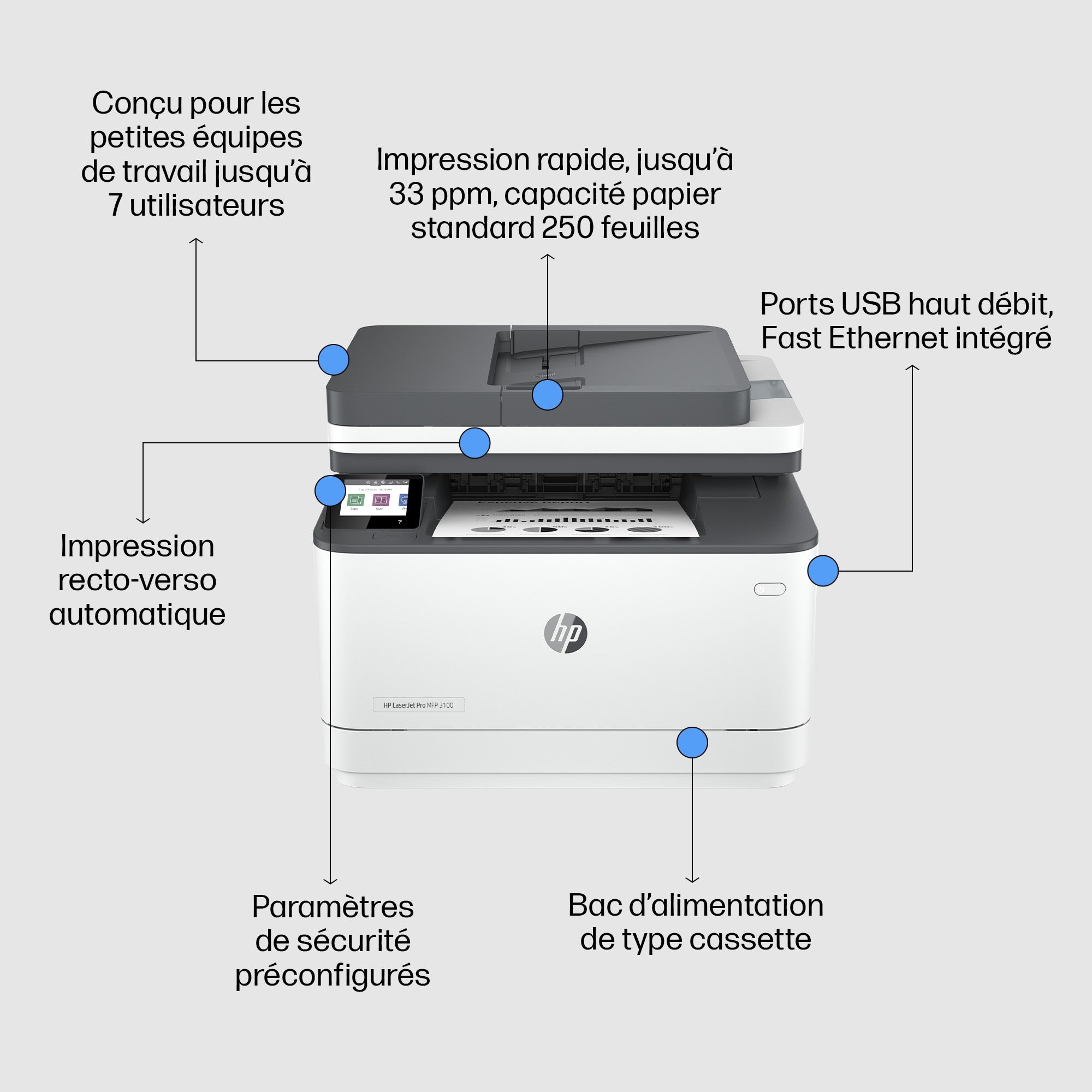 HP LaserJet Imprimante multifonction Pro 3102fdn