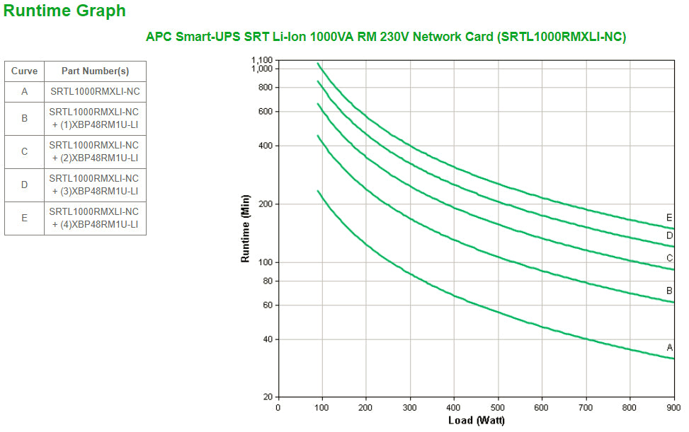 APC SRTL1000RMXLI-NC alimentation d'énergie non interruptible Double-conversion (en ligne) 1 kVA 900 W 8 sortie(s) CA