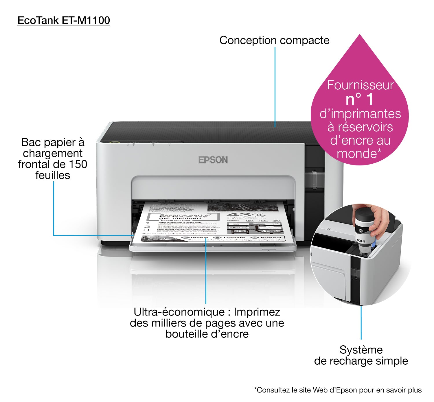 Epson EcoTank M1100 imprimante jets d'encres 1440 x 720 DPI A4