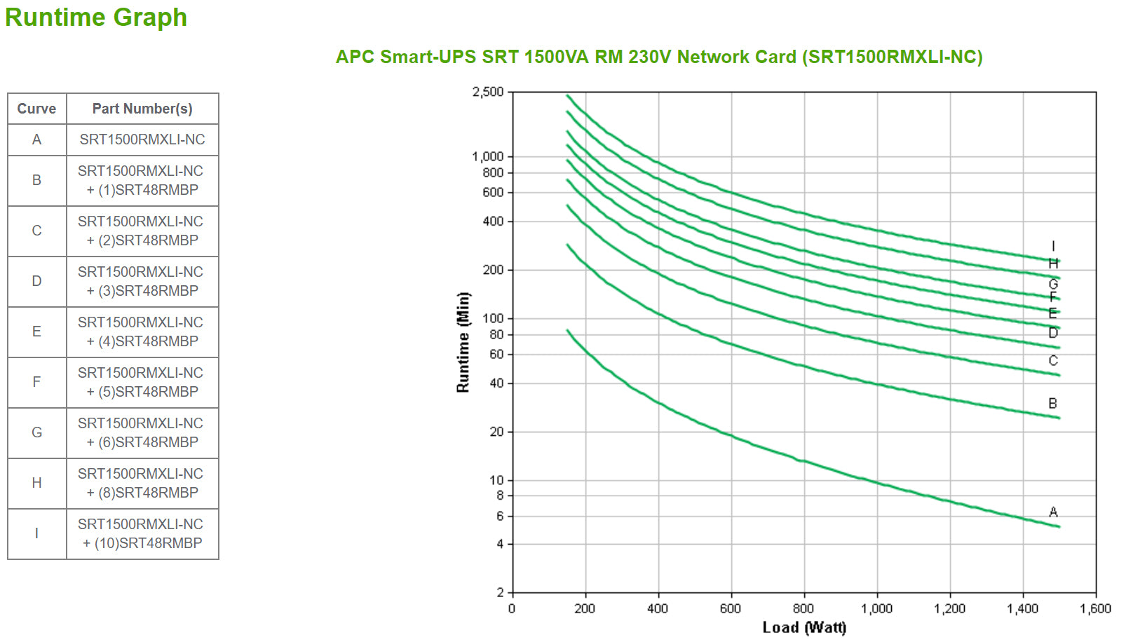 APC Smart-UPS On-Line SRT1500RMXLI-NC - 1500 VA, 6 sorties C13, montable en rack, NMC