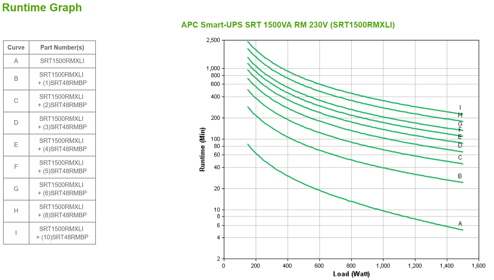 APC Smart-UPS On-Line SRT1500RMXLI - 1,5 kW/VA, 6 sorties C13, montable en rack