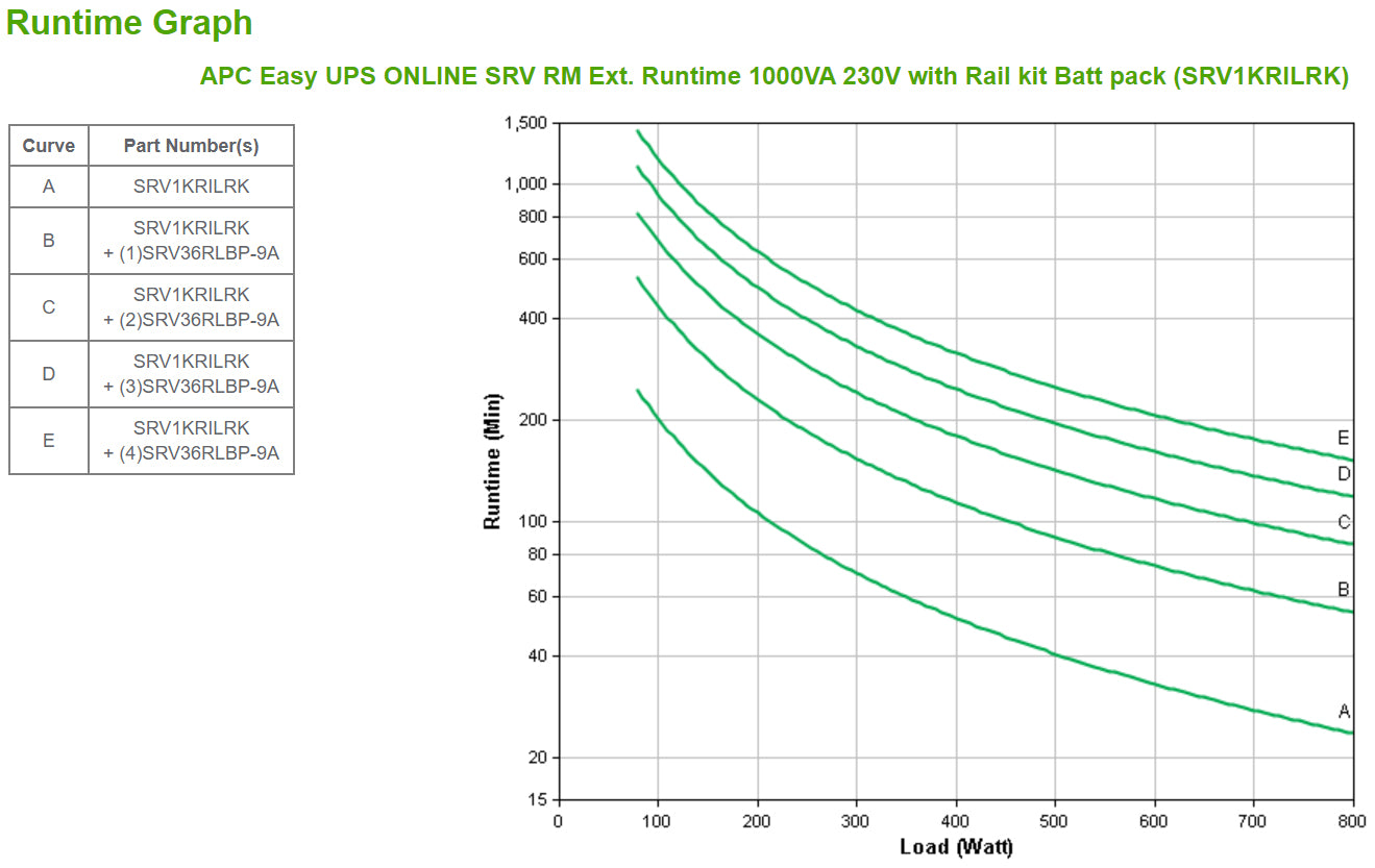 APC SRV1KRILRK alimentation d'énergie non interruptible Double-conversion (en ligne) 1 kVA 800 W 4 sortie(s) CA