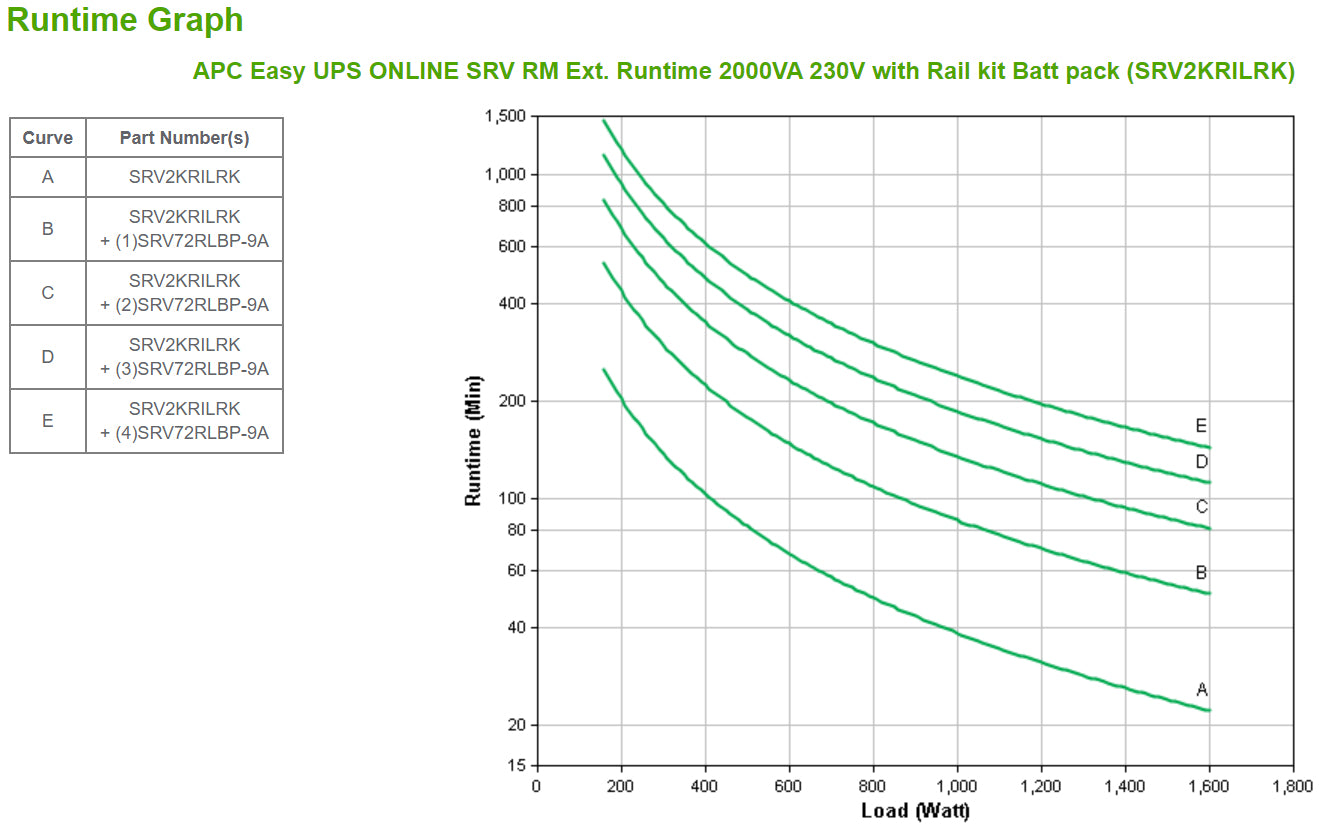 APC SRV2KRILRK alimentation d'énergie non interruptible Double-conversion (en ligne) 2 kVA 1600 W 4 sortie(s) CA