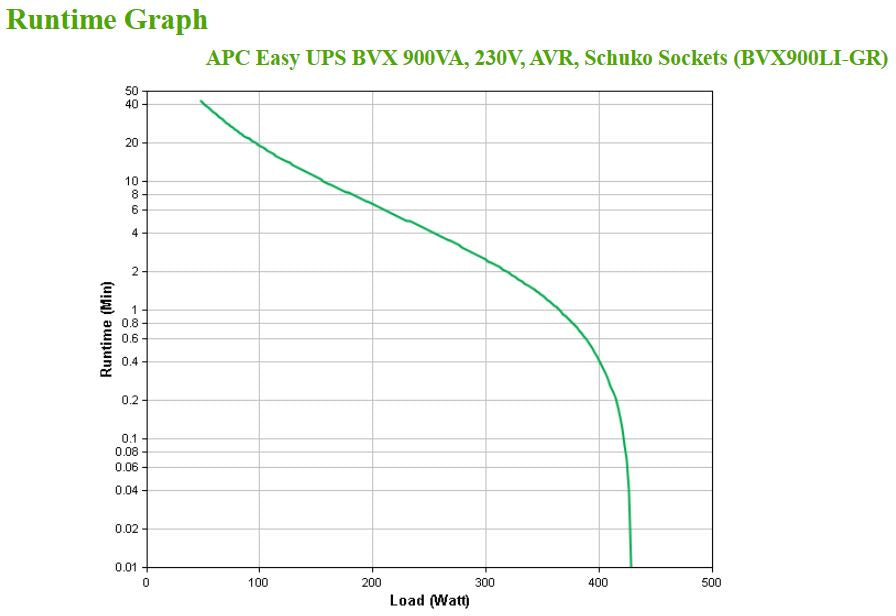 APC Easy UPS BVX - onduleur line-interactive - 900VA, 230V - Prises Schuko