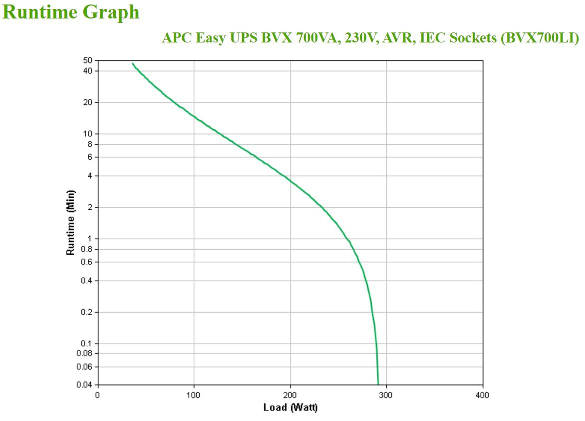 APC Easy UPS BVX - onduleur line-interactive - 700VA, 230V - Prises IEC