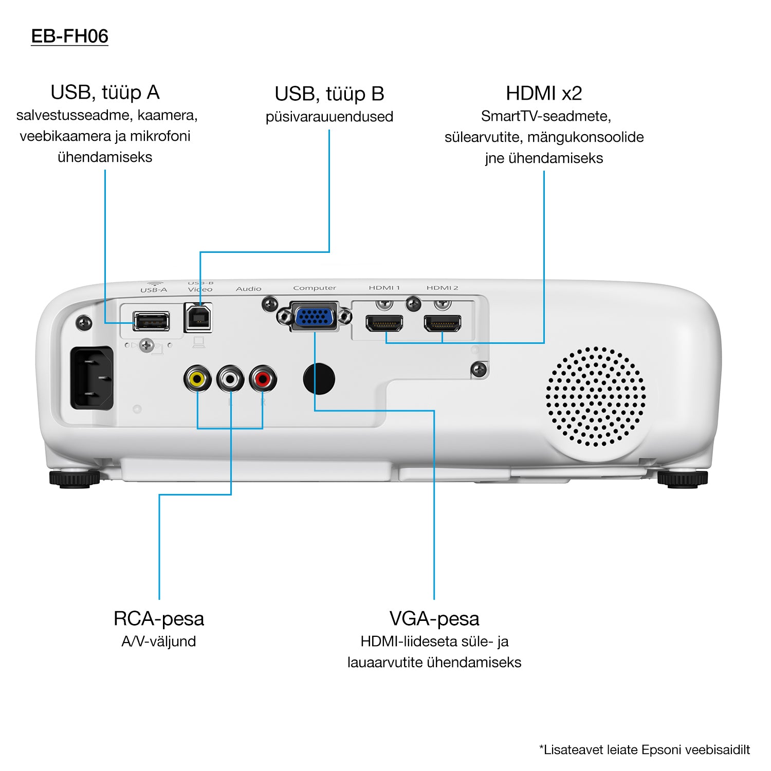 Epson EB-FH06 Projecteur à focale standard 3500 ANSI lumens 3LCD 1080p (1920x1080) Blanc