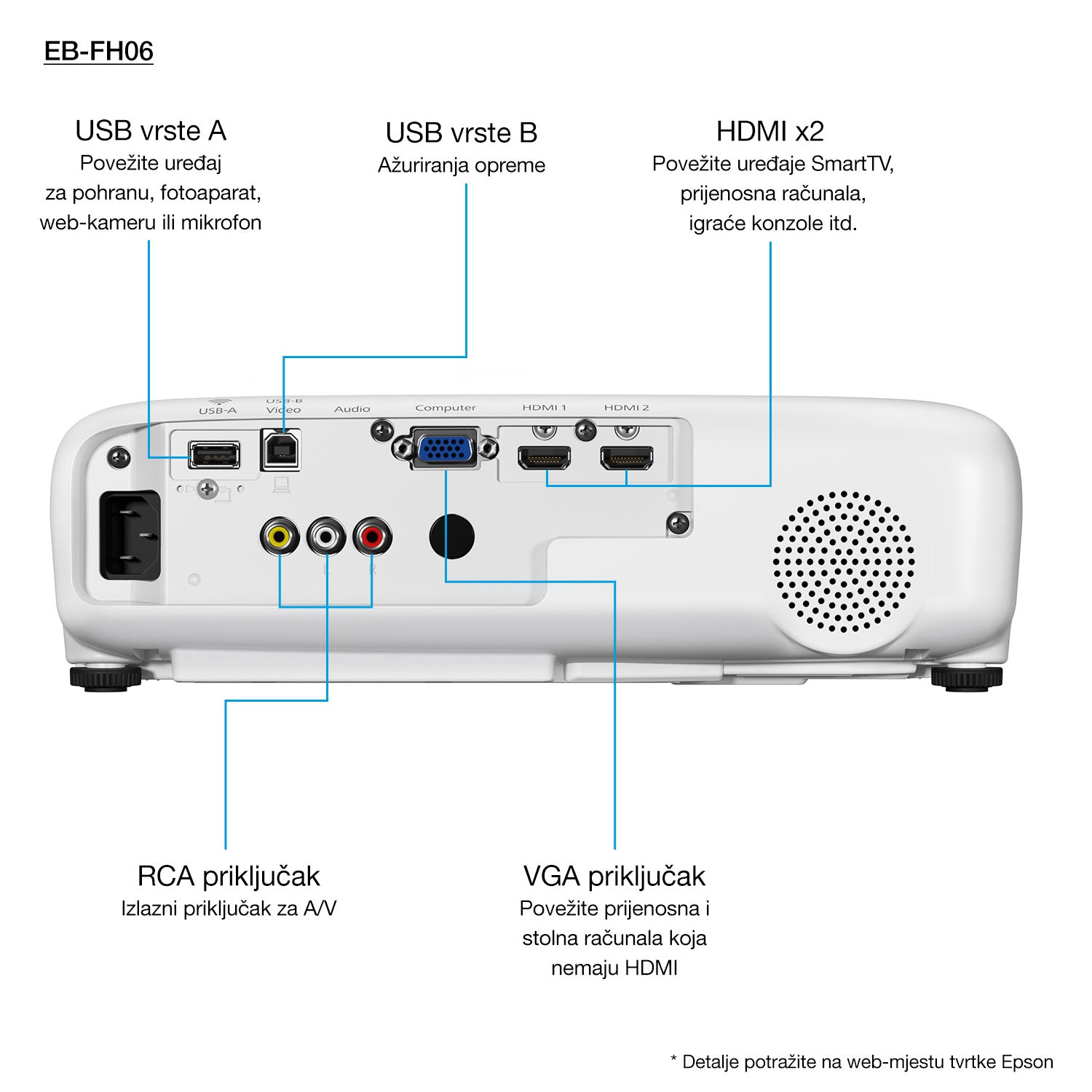 Epson EB-FH06 Projecteur à focale standard 3500 ANSI lumens 3LCD 1080p (1920x1080) Blanc