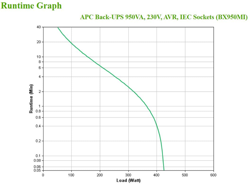 APC BackUPS BX - onduleur line-interactive - 950VA, 230V - prises IEC
