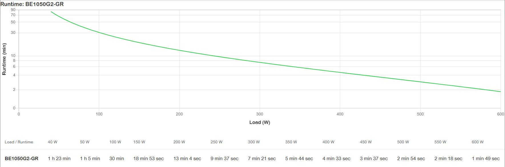 APC BE1050G2-GR alimentation d'énergie non interruptible Veille 1,05 kVA 600 W