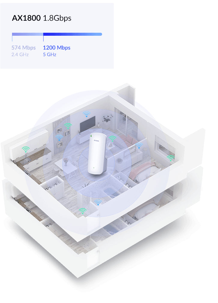 D-Link AX1800 Mesh Wi-Fi 6 Range Répéteur réseau Blanc 100, 1000 Mbit/s