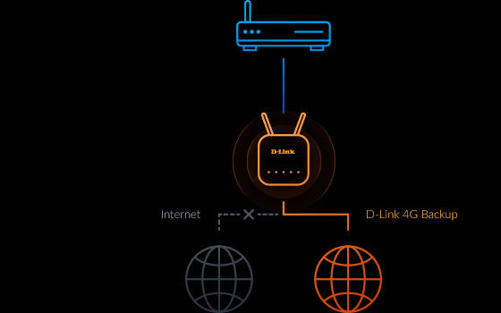 D-Link DWR‑960 Routeur LTE Cat7 Wi-Fi AC1200