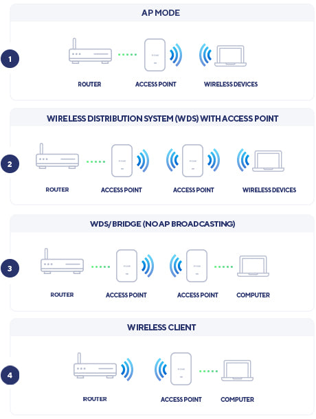 D-Link DAP‑X2810 Point d’accès PoE bibande AX1800 Wi-Fi 6