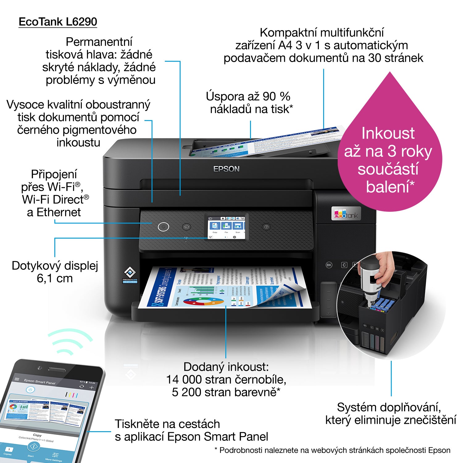 Epson EcoTank L6290 Jet d'encre A4 4800 x 1200 DPI 33 ppm Wifi
