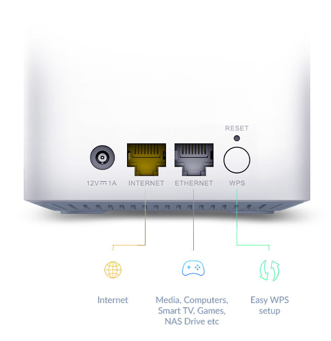 D-Link EAGLE PRO AI Système Mesh AX1500 2 pcs