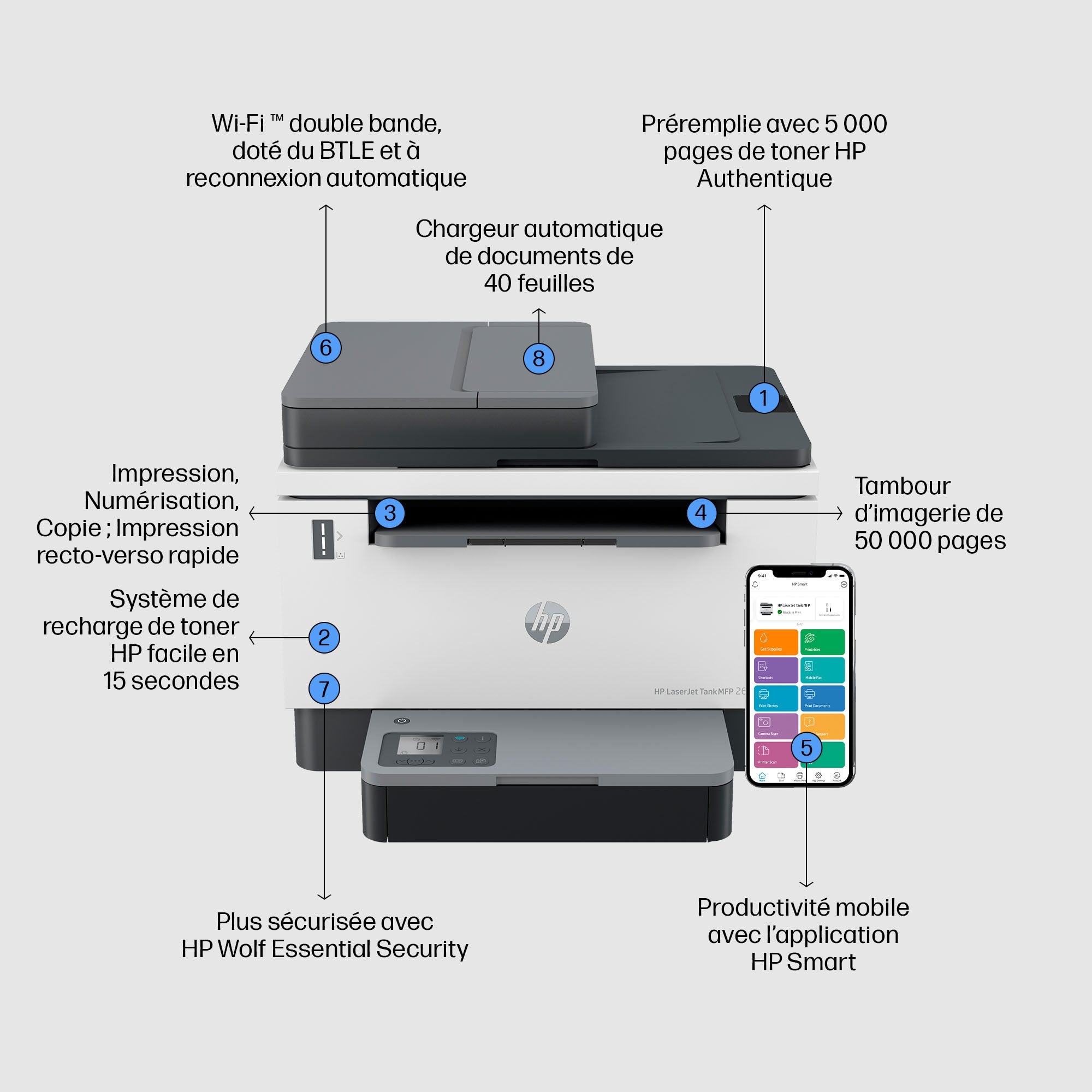 HP LaserJet Imprimante Tank MFP 2604sdw