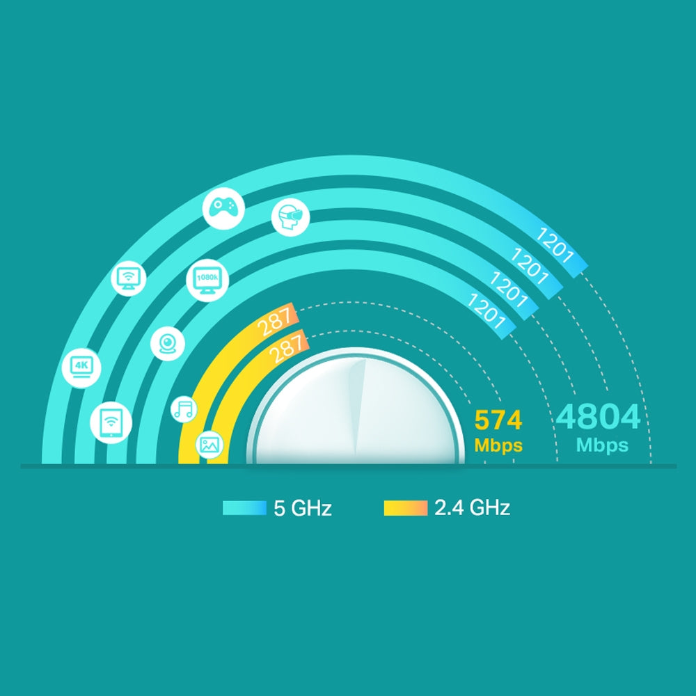 TP-Link Deco X60 Bi-bande (2,4 GHz / 5 GHz) Wi-Fi 6 (802.11ax) Blanc 2 Interne