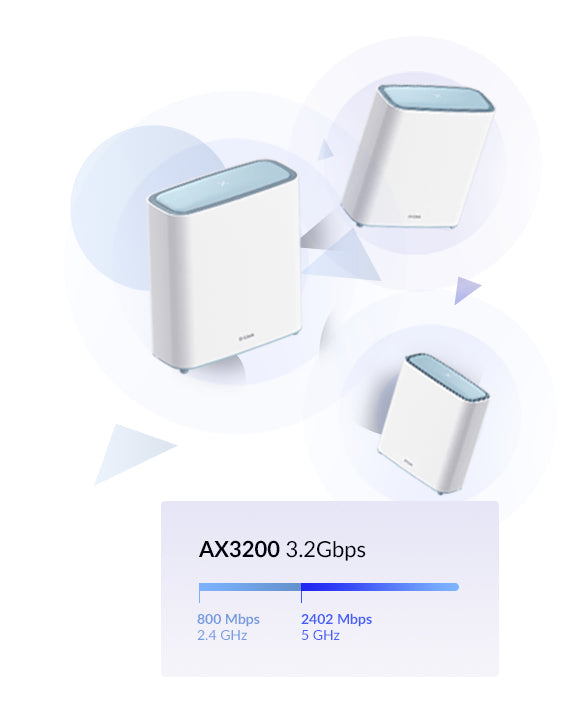 D-Link Système Mesh EAGLE PRO AI AX3200