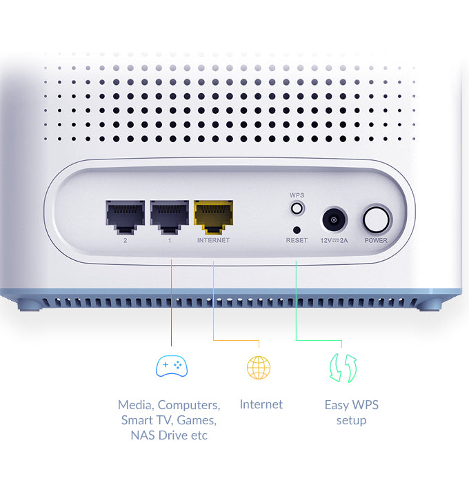 D-Link Système Mesh EAGLE PRO AI AX3200