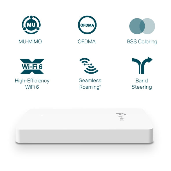 TP-Link Omada EAP615-WALL point d'accès réseaux locaux sans fil 1774 Mbit/s Blanc Connexion Ethernet, supportant l'alimentation via ce port (PoE)