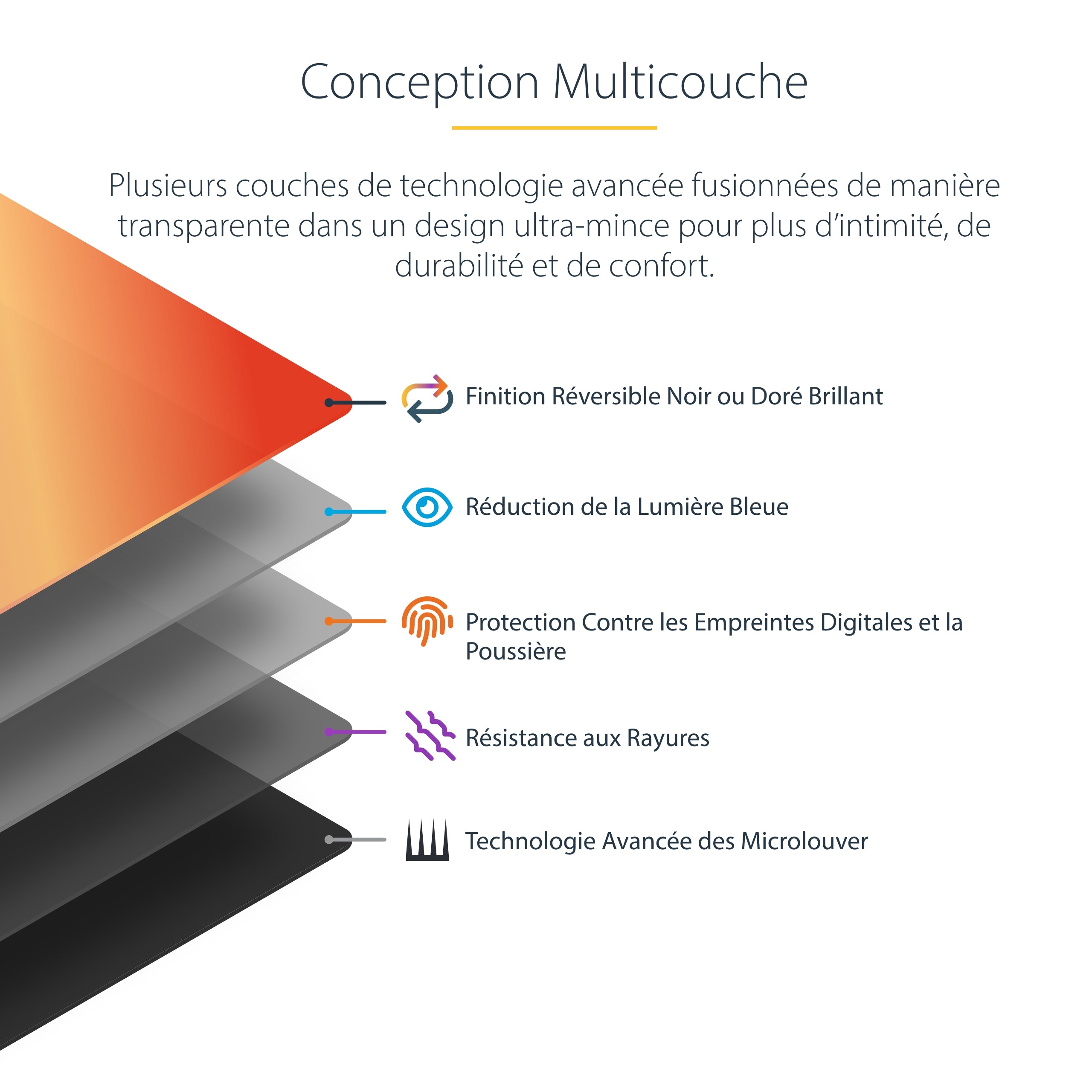StarTech.com Filtre de Confidentialité pour Écran 27 pouces 16:9, Écran de Confidentialité Réversible Or, Filtre Anti Reflet pour Ordinateur Amélioré, Bouclier de Sécurité, +/- 30 Degrés