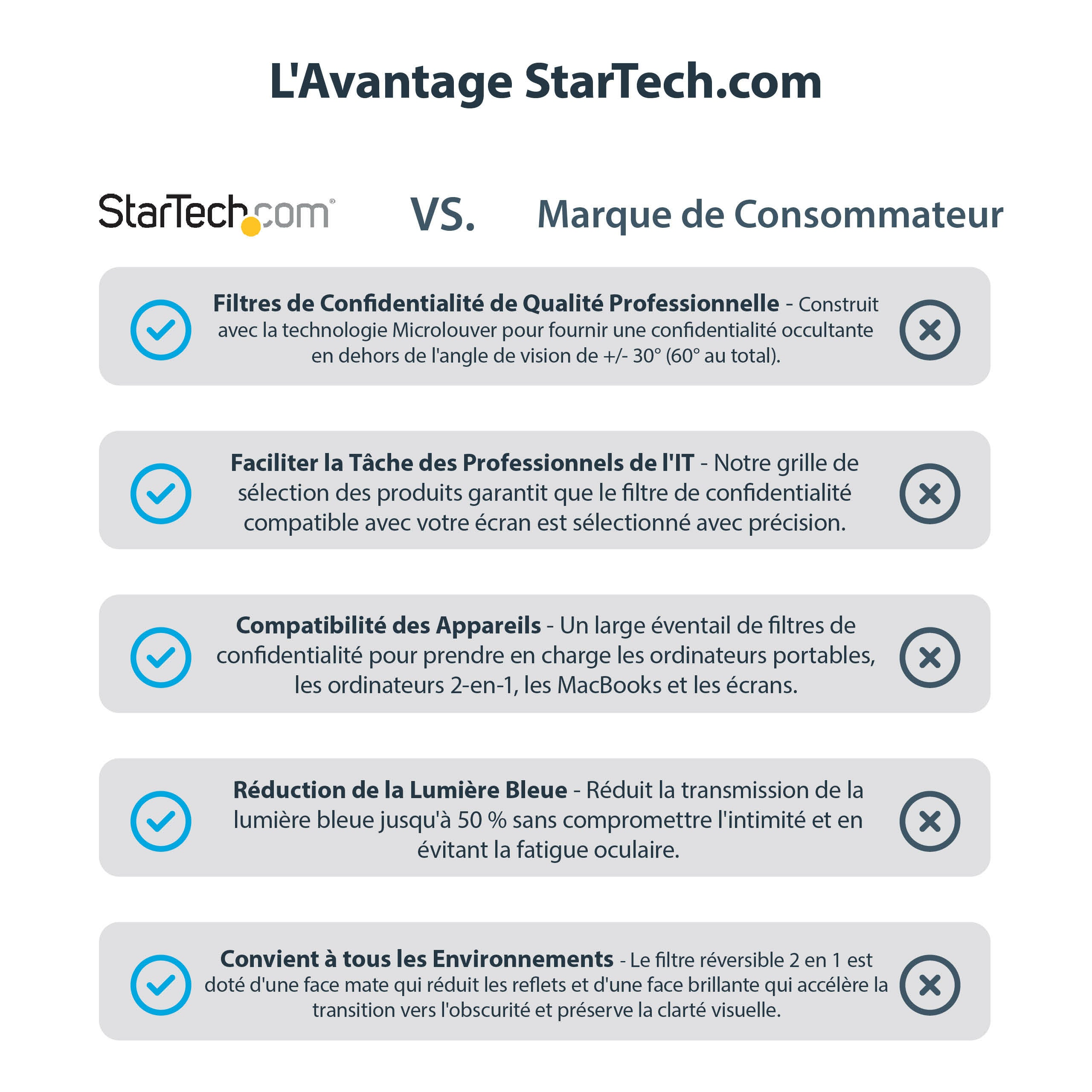StarTech.com PRIVSCNMON32 filtre anti-reflets pour écran et filtre de confidentialité 81,3 cm (32") Moniteur Filtre de confidentialité sans bords pour ordinateur