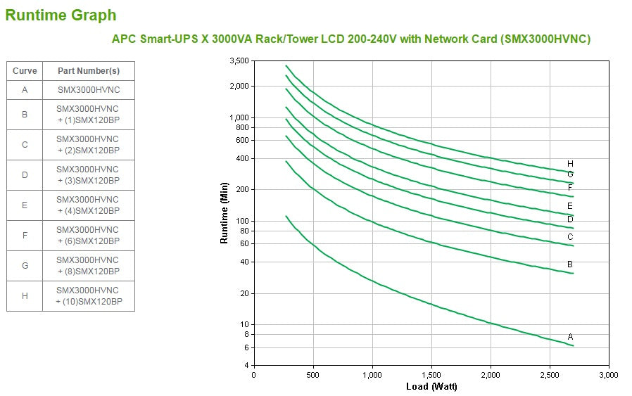 APC Smart-UPS X SMX3000HVNC - 3000VA, 8x C13 + 2x C19 sortie, USB, runtime extensible, profondeur limitée, NMC
