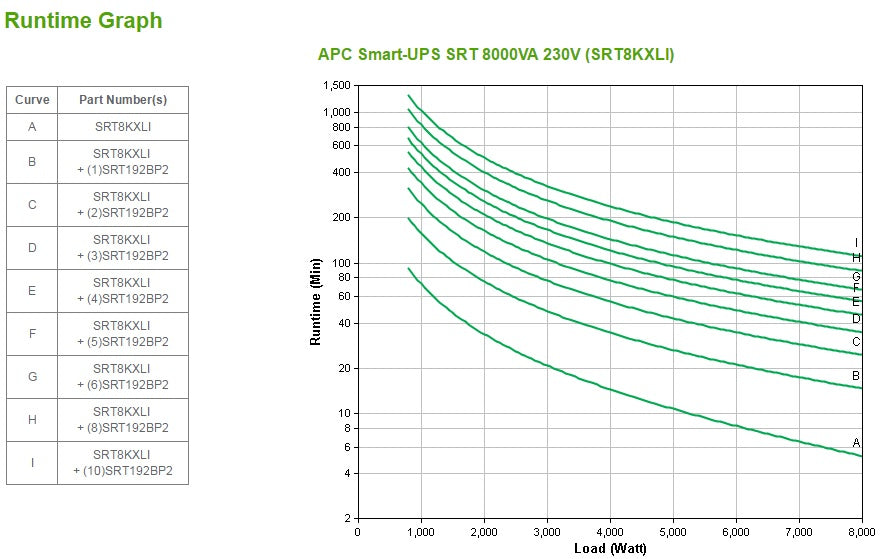 APC Smart-UPS On-line SRT - onduleur - 8000VA - 230V