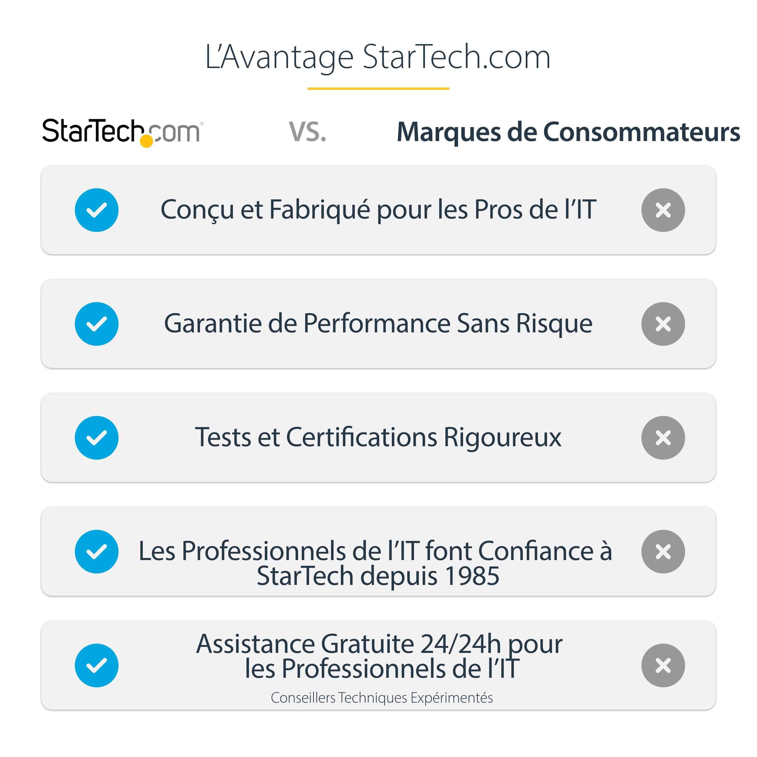 StarTech.com Dock USB-C - Mini Dock avec Hub USB-C HDMI avec 1x USB Type-C & 3x USB-A, Ethernet, Audio - Mini Docking Station USB-C HDMI DisplayPort pour 4 Écrans - Station d'Accueil Universelle USB-C