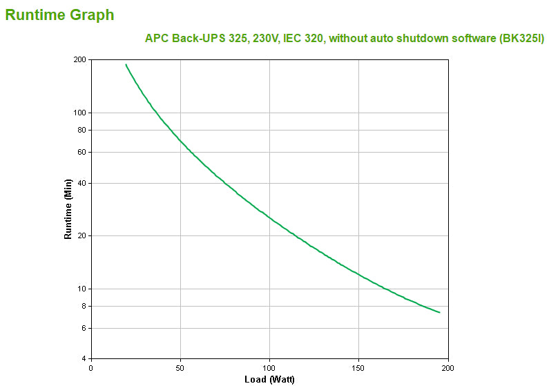 APC Back-UPS CS 325 w/o SW alimentation d'énergie non interruptible 0,325 kVA 210 W