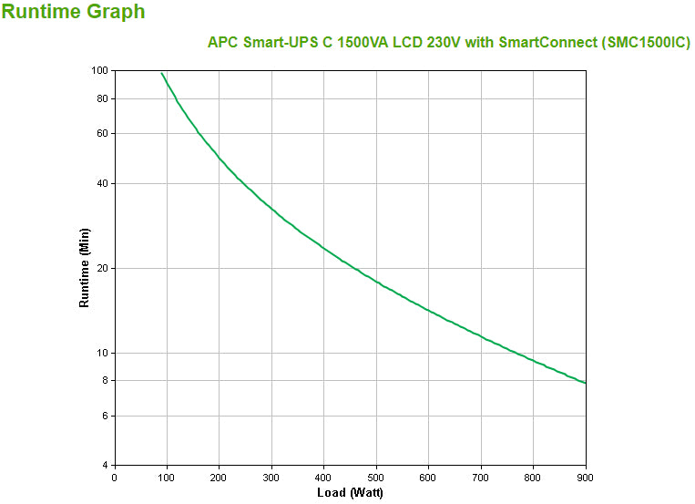 APC Smart-UPS SMC1500IC Onduleur - 8x C13, USB, SmartConnect, 1500 VA