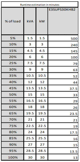 APC Easy 3S alimentation d'énergie non interruptible Double-conversion (en ligne) 30 kVA 30000 W