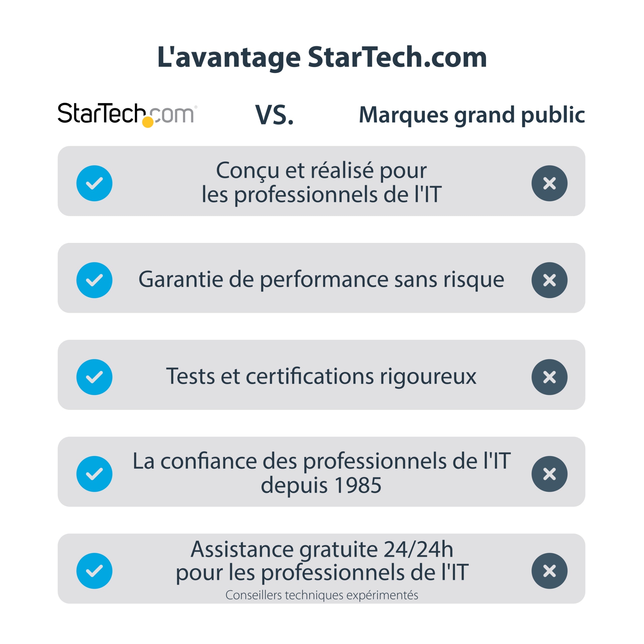 StarTech.com Boîtier d'acquisition vidéo HD USB 3.0 - Enregistreur vidéo HDMI / DVI / VGA / Composant - 1080p - 60fps
