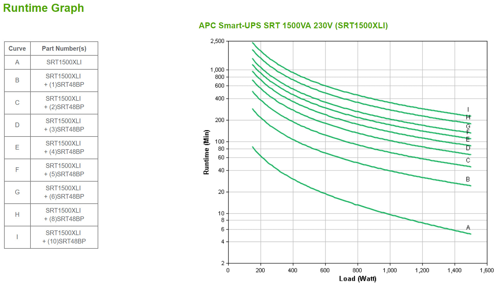 APC Smart-UPS On-line SRT - onduleur - 1500VA - 230V