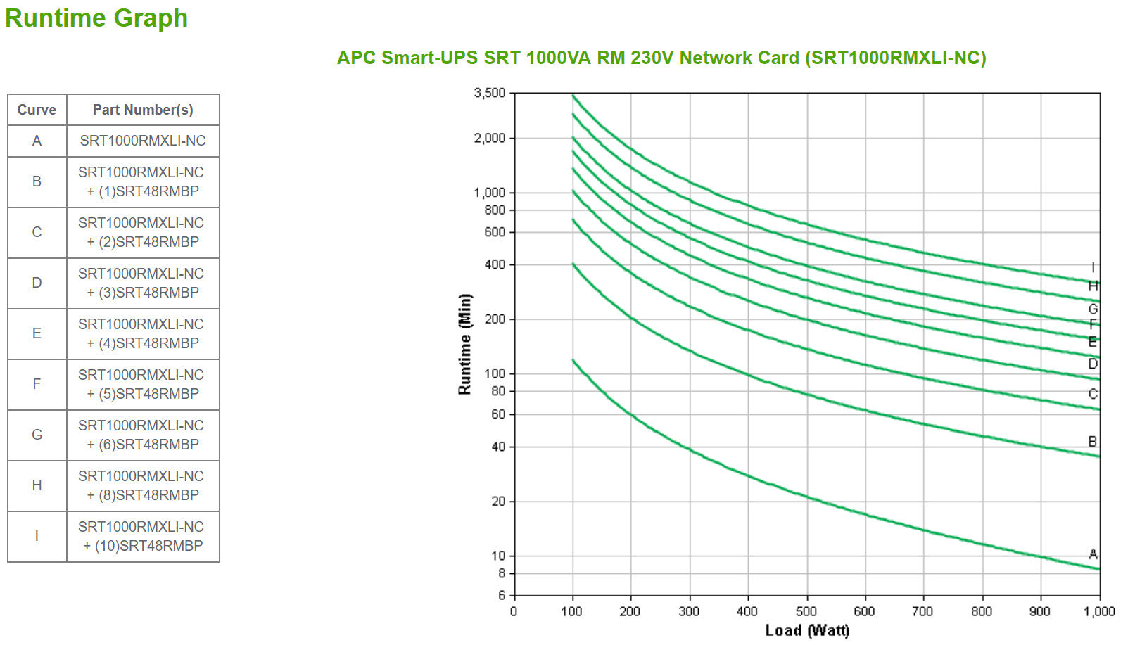 APC Smart-UPS On-Line SRT1000RMXLI-NC - 1 kW/VA, 6 sorties C13, montage en rack, NMC