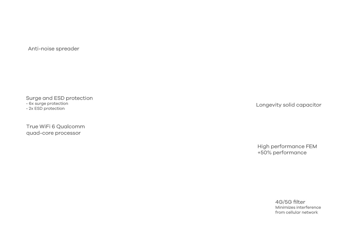 Zyxel NWA110AX 1000 Mbit/s Blanc Connexion Ethernet, supportant l'alimentation via ce port (PoE)