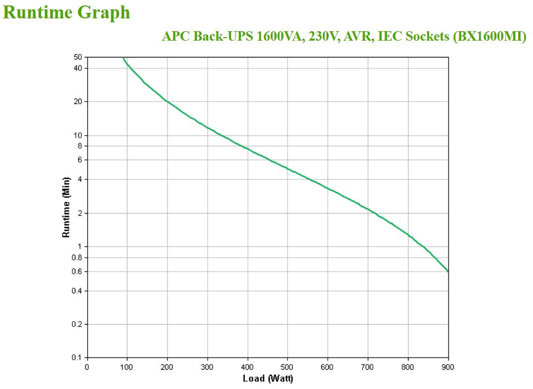 APC BackUPS BX - onduleur line-interactive - 1600VA, 230V - prises IEC