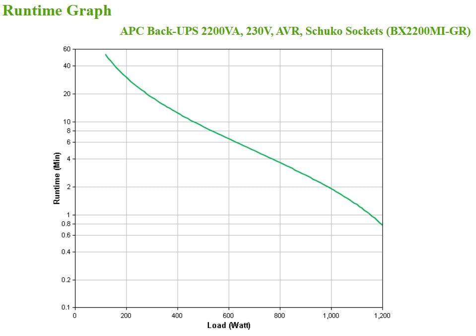 APC BackUPS BX - onduleur line-interactive - 2200VA, 230V - prises Schuko