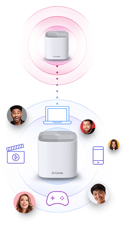 D-Link Système WiFi 6 domestique complet bibande COVR AX1800