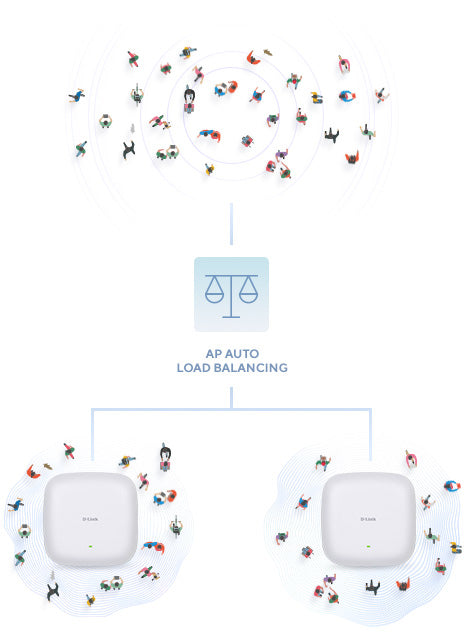 D-Link DAP‑X2810 Point d’accès PoE bibande AX1800 Wi-Fi 6