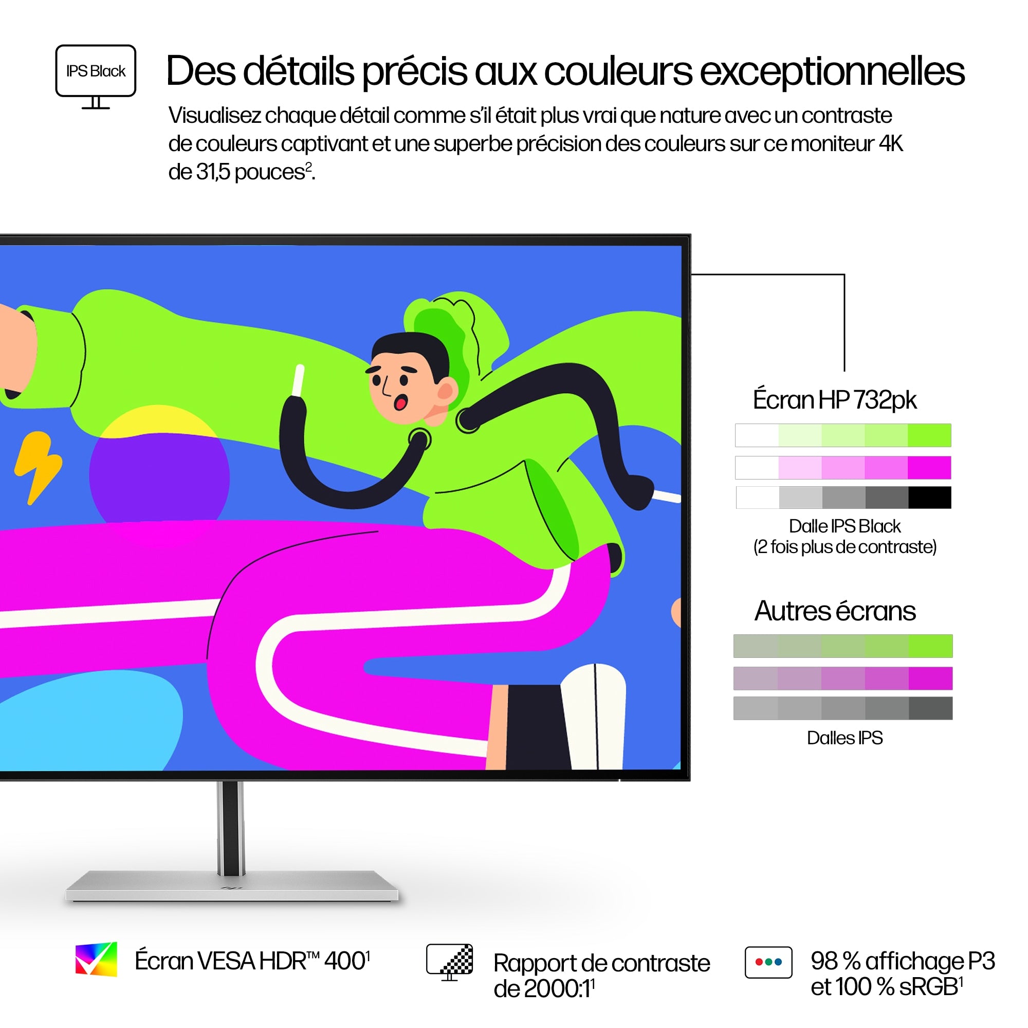 HP Écran 4K Thunderbolt 4 Série 7 Pro 31,5 pouces - 732pk