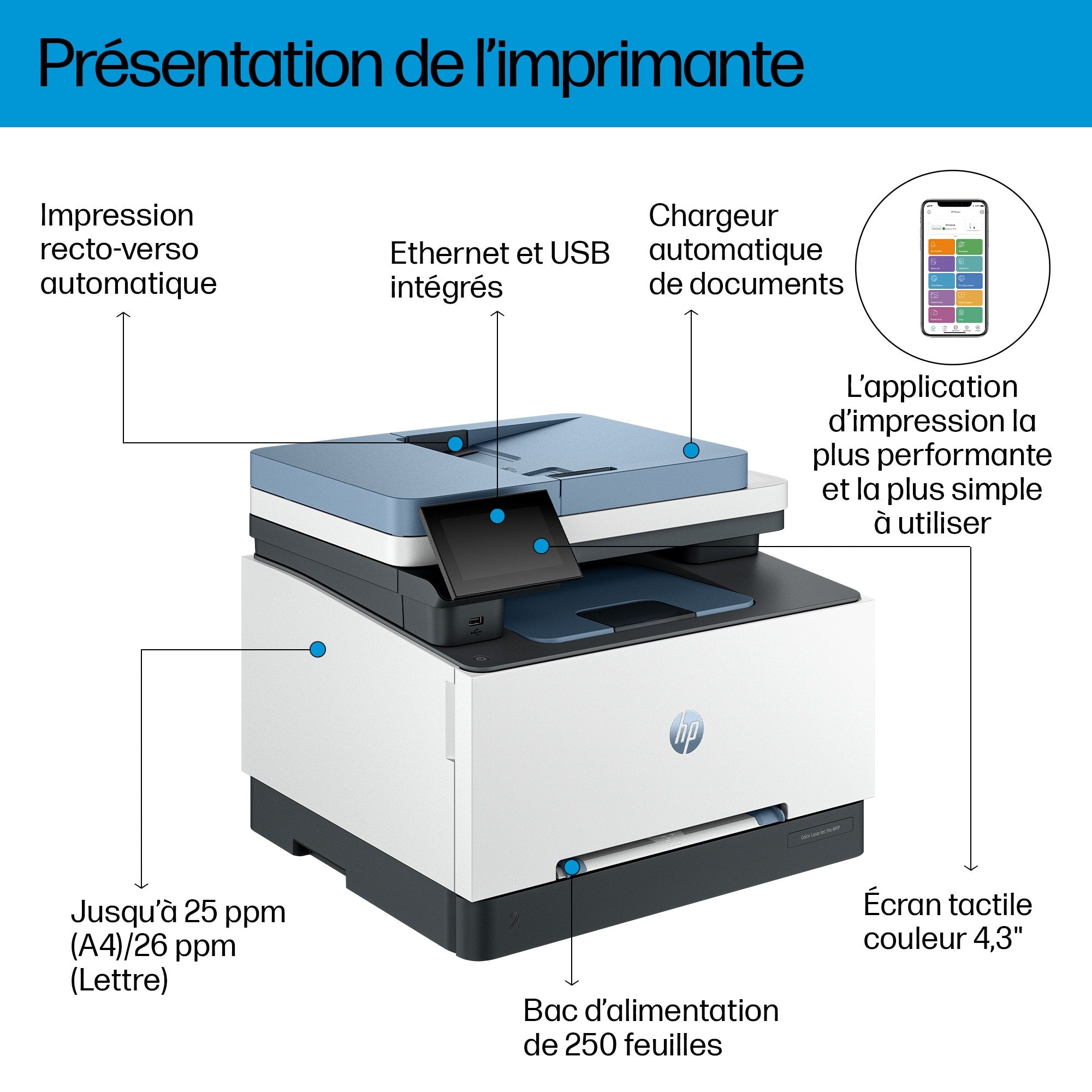 HP Color LaserJet Pro Imprimante multifonction 3302fdn