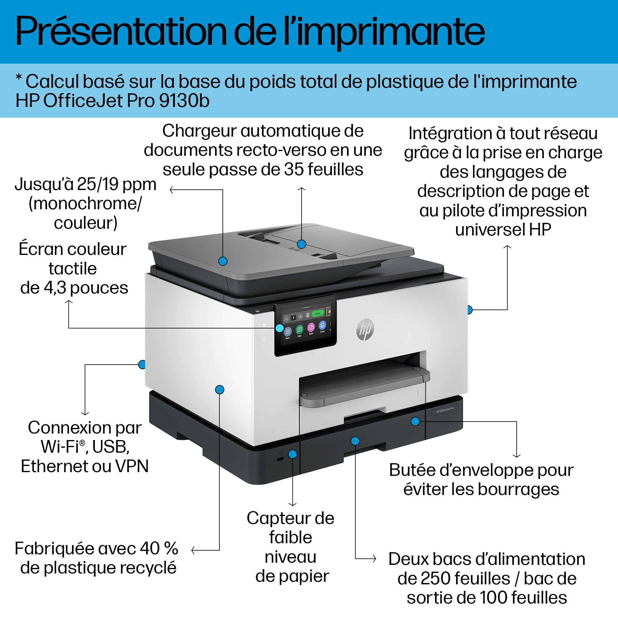 HP OfficeJet Pro 9130b Sans fil All-in-One Couleur Imprimante, Impression recto-verso; copieur, scanner