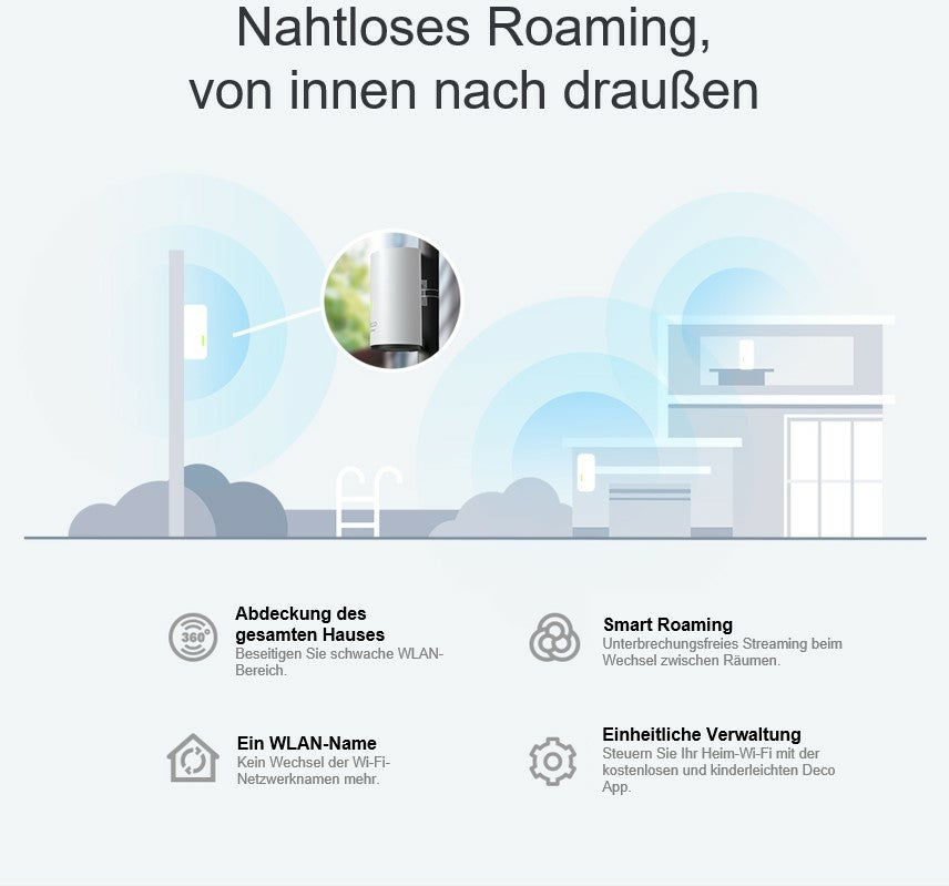 TP-Link Deco X50-Outdoor Bi-bande (2,4 GHz / 5 GHz) Wi-Fi 6 (802.11ax) Blanc 1 Interne